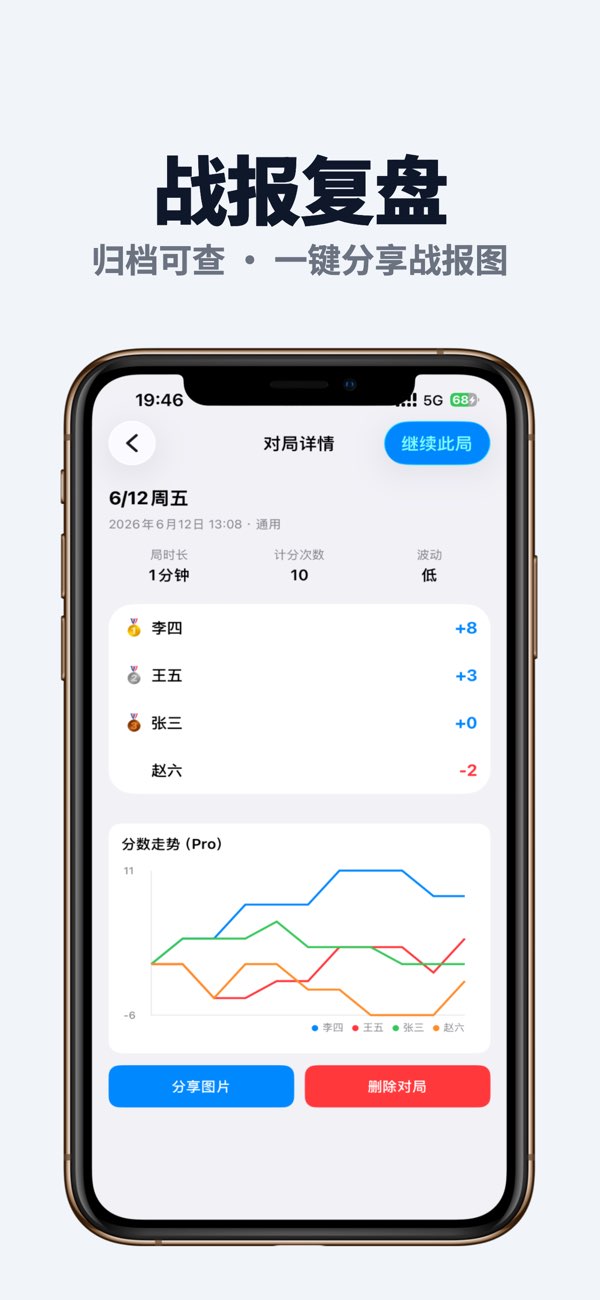计分侠战报复盘